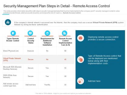 Remote access control steps set up advanced security management plan ppt information