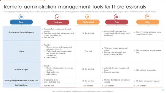 Remote Administration Management Tools For IT Professionals
