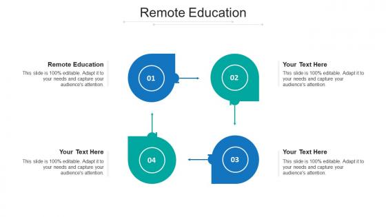 Remote education ppt powerpoint presentation ideas templates cpb