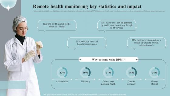 Remote Health Monitoring Key Statistics And Impact Implementing Iot Devices For Care Management IOT SS