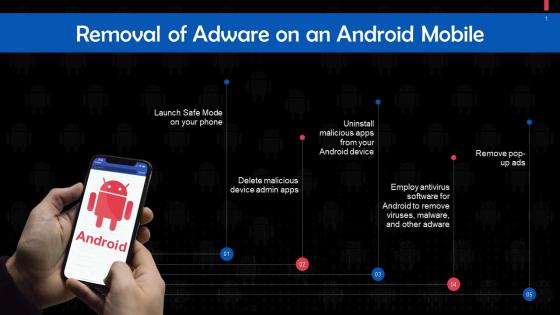 Removal Of Adware On An Android Mobile Training Ppt