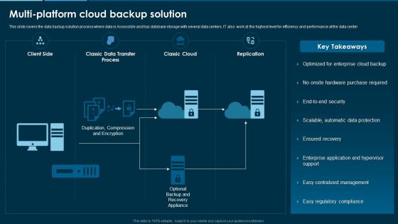 Remove Hybrid And Multi Cloud Complexity Multi Platform Cloud Backup Solution
