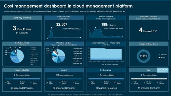 Remove Hybrid And Multi Cloud Cost Management Dashboard In Cloud Management Platform