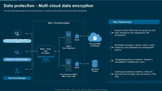 Remove Hybrid And Multi Cloud Data Protection Multi Cloud Data Encryption