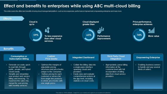 Remove Hybrid And Multi Cloud Effect And Benefits To Enterprises While Using Abc Multi Cloud