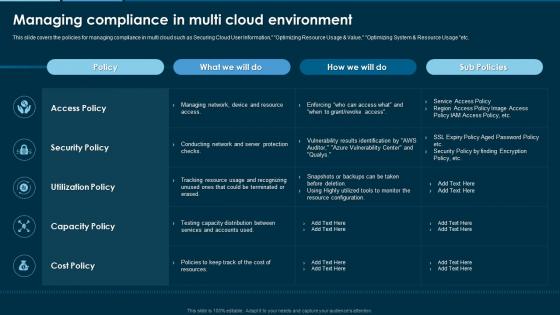 Remove Hybrid And Multi Cloud Managing Compliance In Multi Cloud Environment