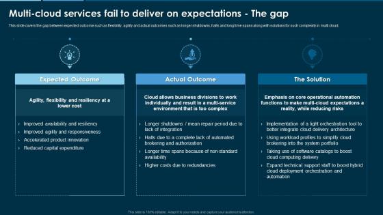 Remove Hybrid And Multi Cloud Multi Cloud Services Fail To Deliver On Expectations The Gap