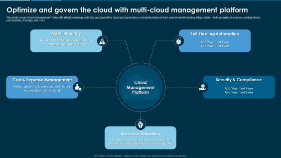 Remove Hybrid And Multi Cloud Optimize And Govern The Cloud With Multi Cloud Management