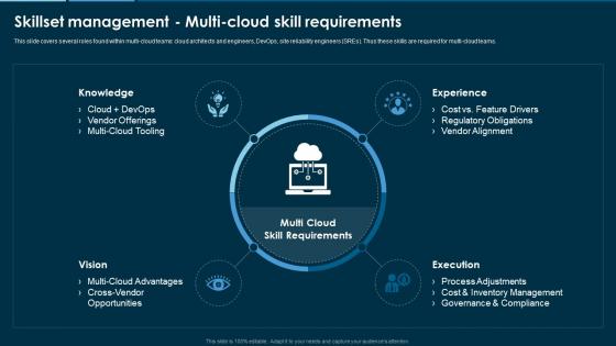 Remove Hybrid And Multi Cloud Skillset Management Multi Cloud Skill Requirements