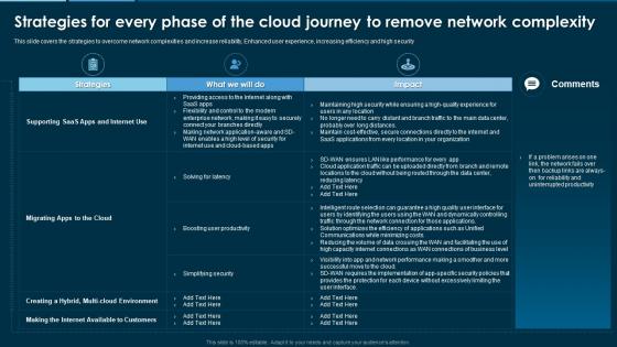 Remove Hybrid And Multi Cloud Strategies For Every Phase Of The Cloud Journey To Remove Network