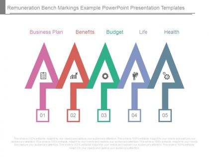 Remuneration bench markings example powerpoint presentation templates