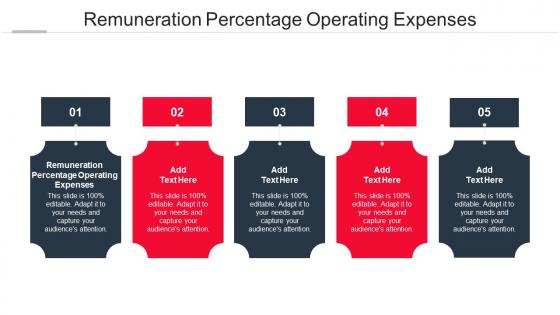 Remuneration Percentage Operating Expenses Ppt Powerpoint Presentation Mockup Cpb