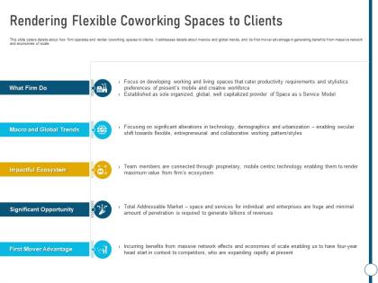 Rendering flexible coworking spaces to clients coworking space ppt clipart