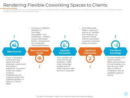 Rendering flexible coworking spaces to clients shared workspace investor