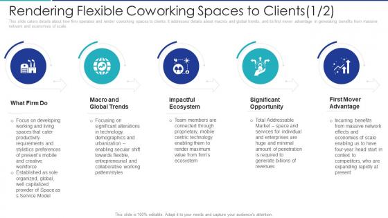 Rendering flexible coworking spaces to shared office provider investor funding elevator