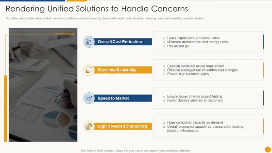 Rendering unified solutions to handle concerns services promotion sales deck