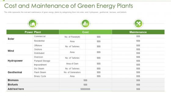 Renewable energy cost and maintenance of green energy plants ppt brochure