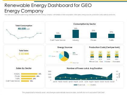 Renewable energy dashboard for geo energy company attaining business leadership in renewable