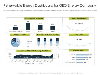 Renewable energy dashboard for geo energy company ppt summary clipart images