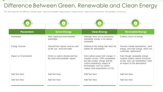 Renewable energy difference between green renewable and clean energy ppt structure