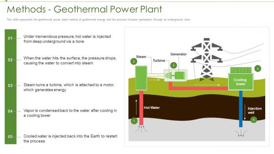 Renewable energy methods geothermal power plant ppt formats