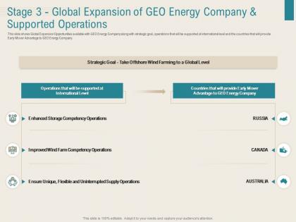 Renewable energy sector stage 3 global expansion of geo energy company and supported operations ppt shapes