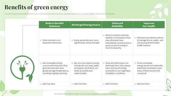 Renewable Energy Sources Benefits Of Green Energy Ppt Powerpoint Presentation File Formats