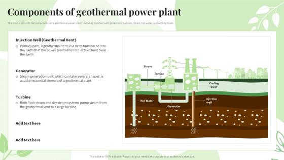 Renewable Energy Sources Components Of Geothermal Power Plant Ppt Powerpoint Presentation Diagram