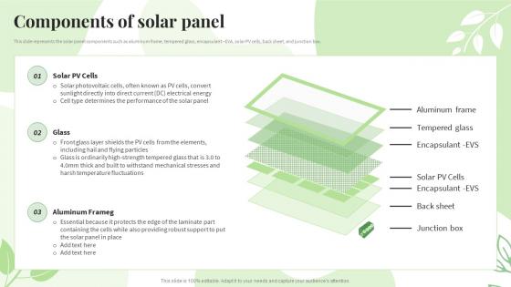 Renewable Energy Sources Components Of Solar Panel Ppt Powerpoint Presentation File Slide
