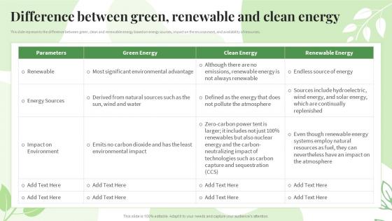 Renewable Energy Sources Difference Between Green Renewable And Clean Energy