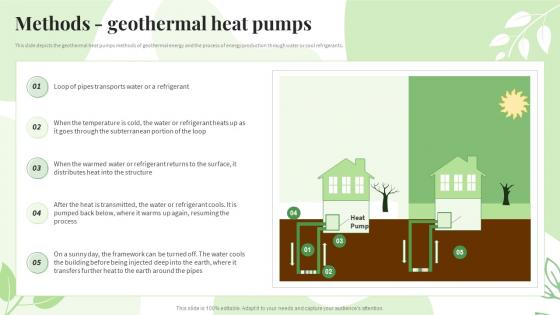 Renewable Energy Sources Methods Geothermal Heat Pumps Ppt Powerpoint Presentation Icon Deck