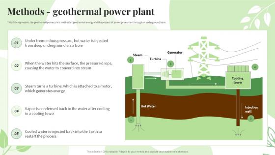 Renewable Energy Sources Methods Geothermal Power Plant Ppt Powerpoint Presentation Icon Ideas