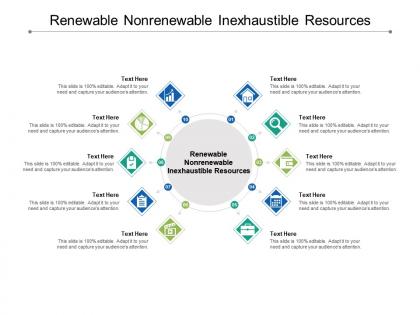 Renewable nonrenewable inexhaustible resources ppt powerpoint presentation layouts maker cpb