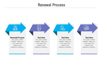 Renewal process ppt powerpoint presentation ideas graphics design cpb