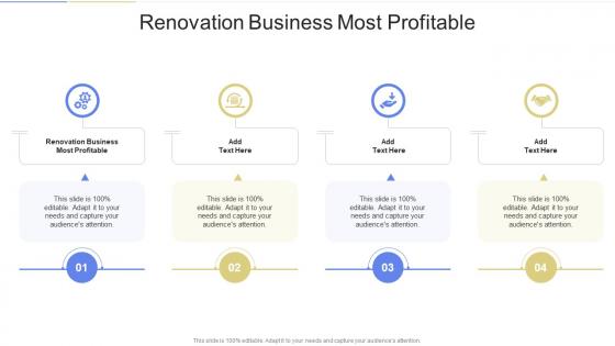 Renovation Business Most Profitable In Powerpoint And Google Slides Cpb