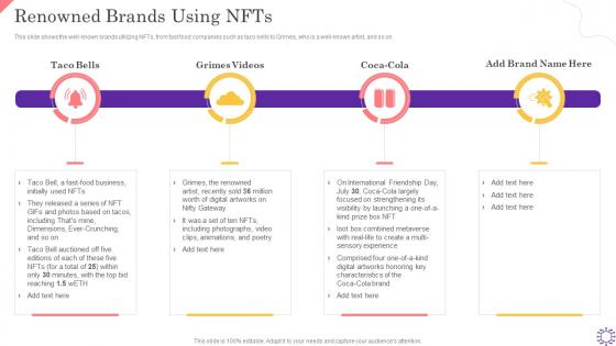 Renowned Brands Using NFTs Ppt Powerpoint Presentation Outline Brochure