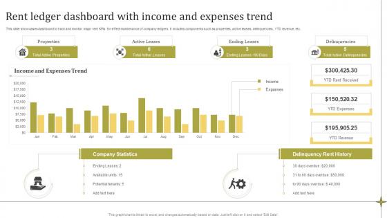 Rent Ledger Dashboard With Income And Expenses Trend