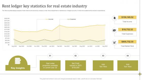 Rent Ledger Key Statistics For Real Estate Industry