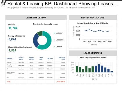 Rental and leasing kpi dashboard showing leases expiring leases by lessor