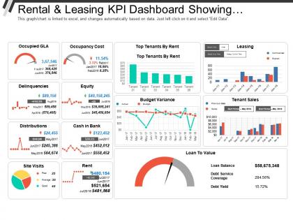 Rental and leasing kpi dashboard showing occupancy cost equity loan to value
