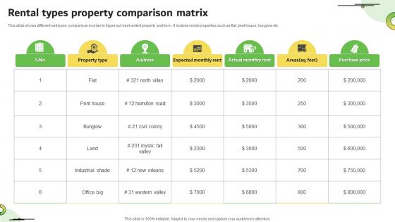 Rental Types Property Comparison Matrix
