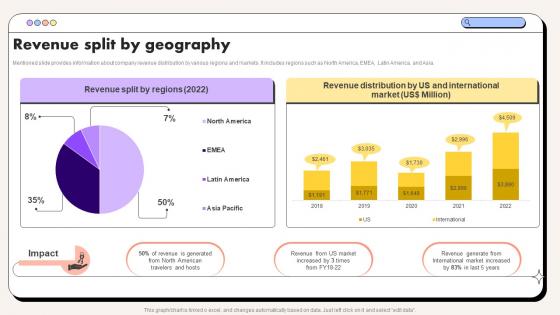 Rental Website Company Profile Revenue Split By Geography CP SS V