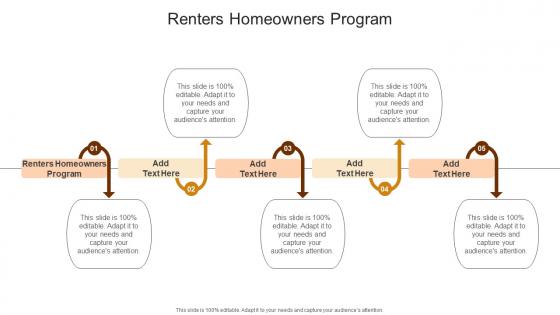 Renters Homeowners Program In Powerpoint And Google Slides Cpb