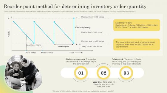 Reorder Point Method For Determining Ideal Quantity To Procure Inventory