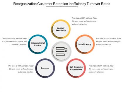 Reorganization customer retention inefficiency turnover rates