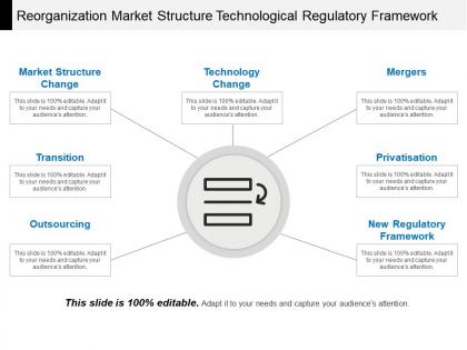 Reorganization market structure technological regulatory framework
