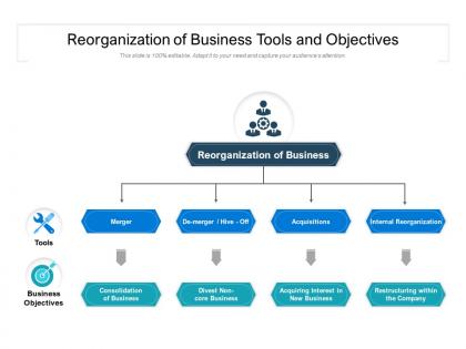 Reorganization of business tools and objectives