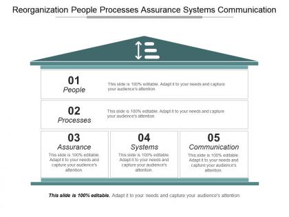Reorganization people processes assurance systems communication