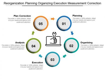 Reorganization planning organizing execution measurement correction