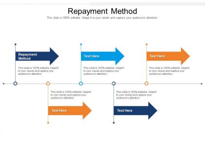 Repayment method ppt powerpoint presentation model example cpb